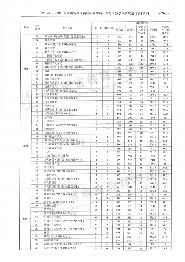 河南历年高考分数线一览表，商丘职业技术学院高考历年录取分数线一览表（河南省近三年本科一批分专业录取情况统计表都在这）