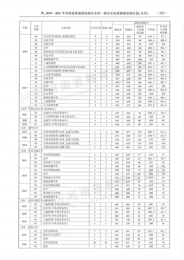 河南历年高考分数线一览表，商丘职业技术学院高考历年录取分数线一览表（河南省近三年本科一批分专业录取情况统计表都在这）