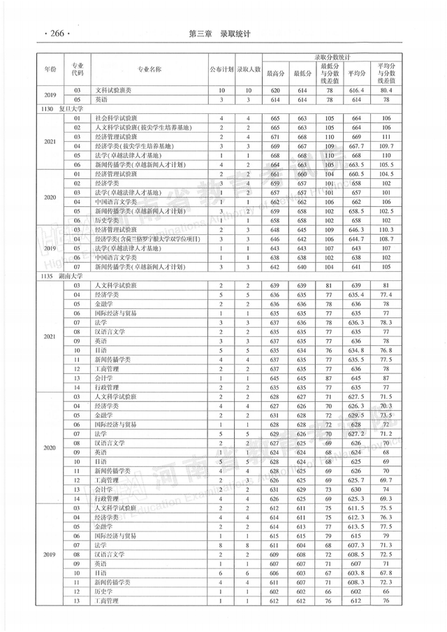 河南历年高考分数线一览表，商丘职业技术学院高考历年录取分数线一览表（河南省近三年本科一批分专业录取情况统计表都在这）