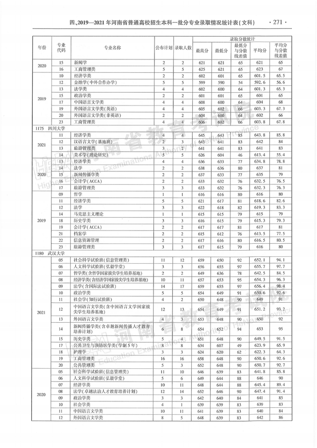河南历年高考分数线一览表，商丘职业技术学院高考历年录取分数线一览表（河南省近三年本科一批分专业录取情况统计表都在这）