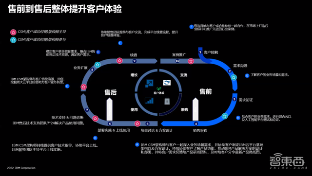 fabric是什么意思，单词fabric的汉语是什么意思（IBM揭示全球AI部署风向标）