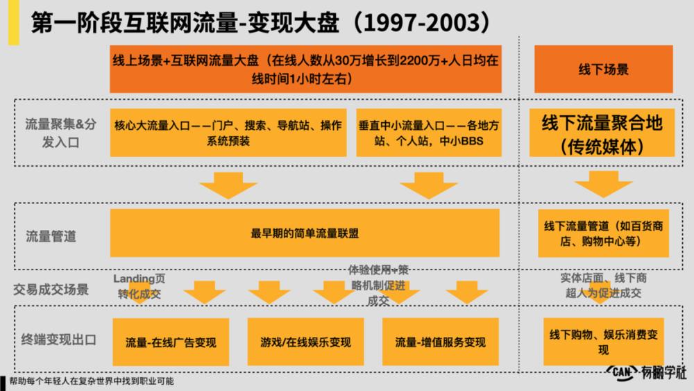 私域流量是什么（私域流量的4个方面分析）