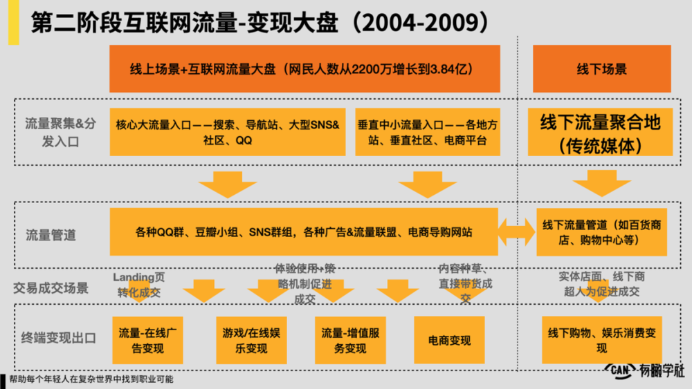 私域流量是什么(私域流量运营模式)