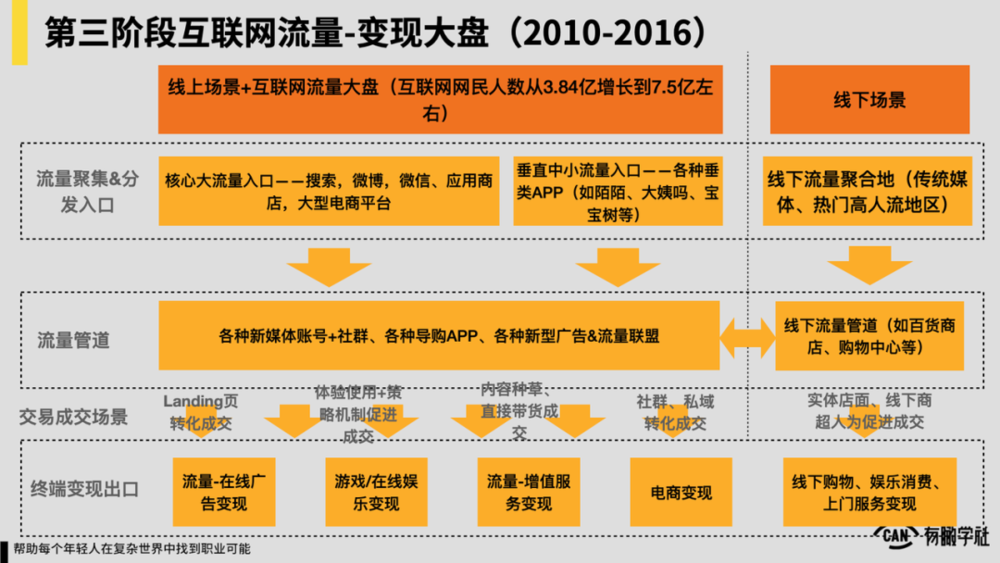 私域流量是什么(私域流量运营模式)