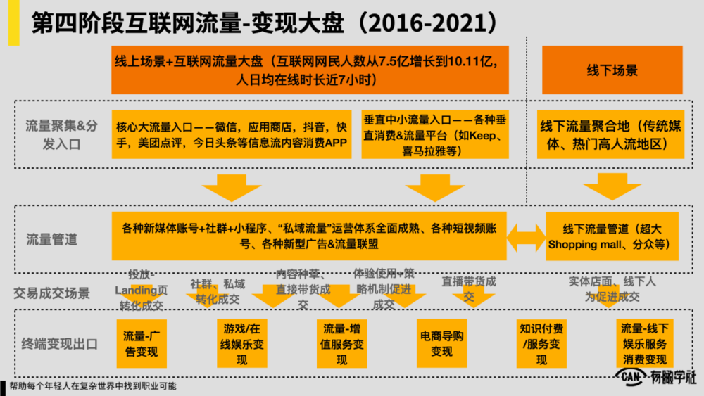 私域流量是什么(私域流量运营模式)