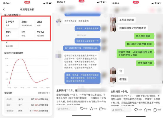 小红书运营全攻略，运营36个小红书账号