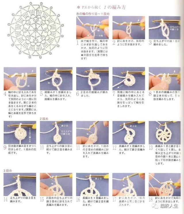 钩针如何入门，钩针的基础（适合零基础钩针新手）