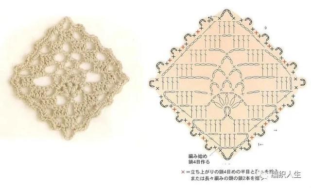 钩针如何入门，钩针的基础（适合零基础钩针新手）