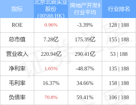 北辰实业股票（00588.HK拟派现金红利每股0.010元）