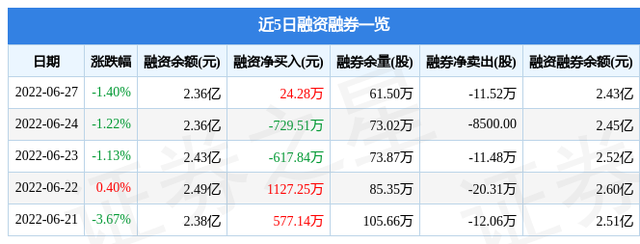 时代出版股票（时代出版6月27日主力资金净卖出157.35万元）