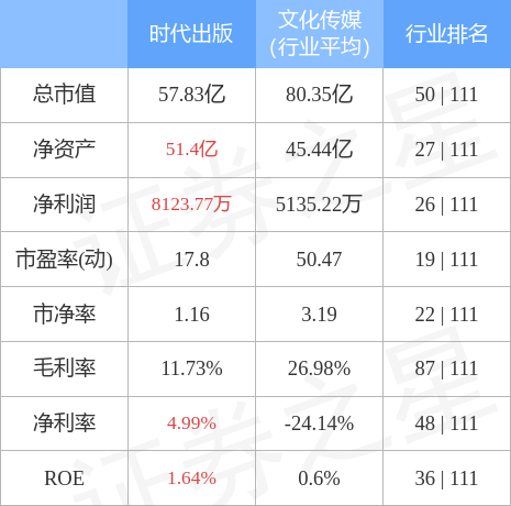 时代出版股票（时代出版6月27日主力资金净卖出157.35万元）