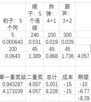 摇筛子骰子游戏怎么玩，摇骰子怎么玩（长沙夜市的“有奖数字游戏”为何老输）