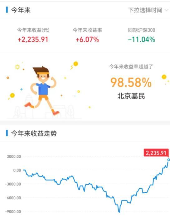 基金賺的收益怎么處理，基金賺的收益怎么處理好？