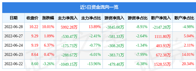 西安旅游股票（6月28日西安旅游涨停分析）