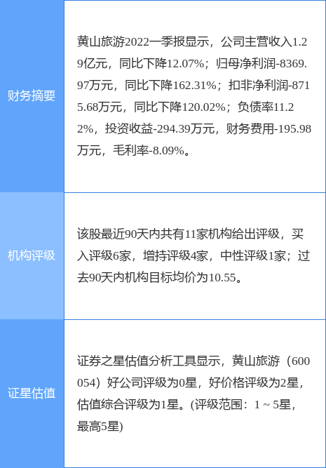 600054股票（天风证券二个月前给出“买入”评级）