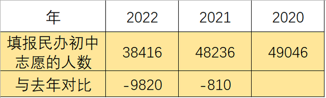 广州民办初中排名，广东省的民办初中学校排名榜（今年报读人数“断崖式”下跌）