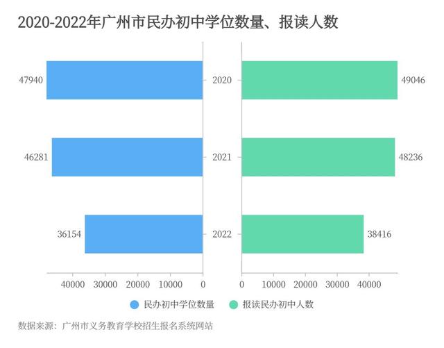 广州民办初中排名，广东省的民办初中学校排名榜（今年报读人数“断崖式”下跌）