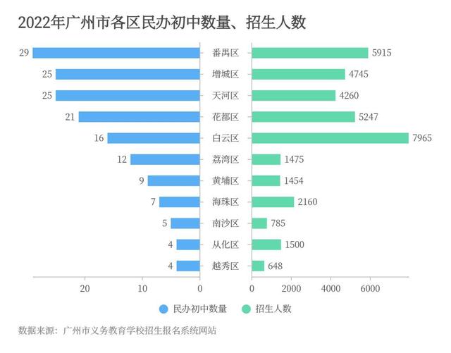 广州民办初中排名，广东省的民办初中学校排名榜（今年报读人数“断崖式”下跌）