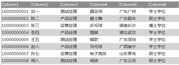 如何使用中继器，Axure教程——自定义显示隐藏的中继器表格