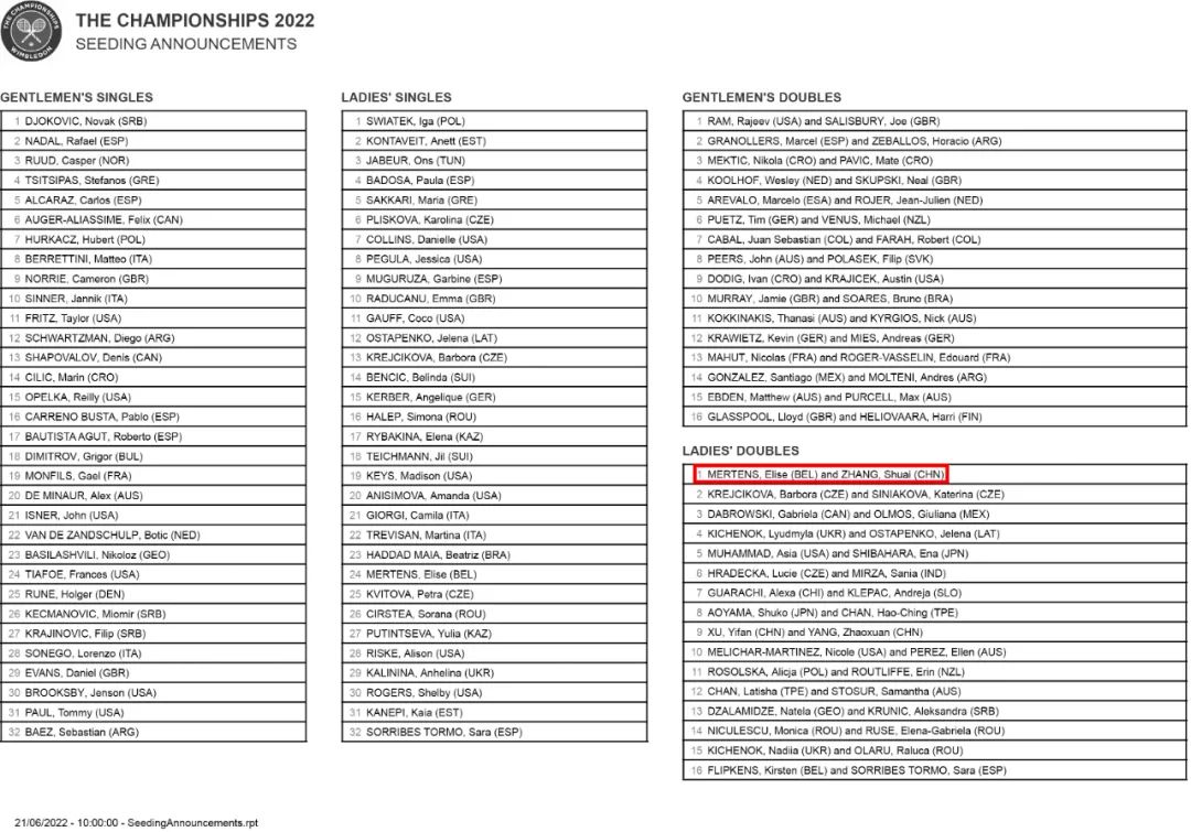 网球比赛 着装 网球也时尚!美国《网球》杂志评出2020年10大时尚着装