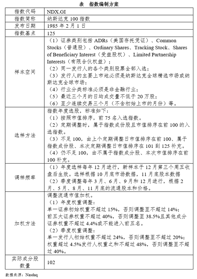 标普等级有几个等级，普测等级划分（纳指100与标普500指数比较分析）