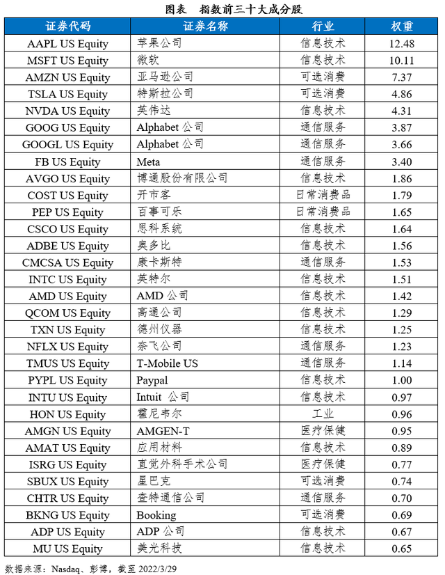 标普等级有几个等级，普测等级划分（纳指100与标普500指数比较分析）