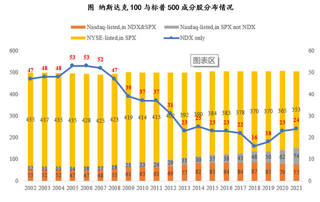 标普等级有几个等级，普测等级划分（纳指100与标普500指数比较分析）