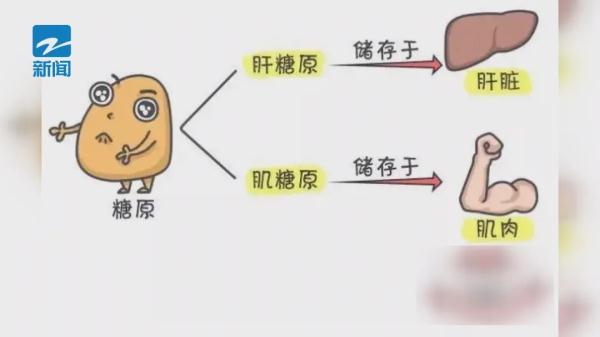 辟谷减肥的具体方法是怎样的，辟谷减肥是怎样减的（这样的“减肥捷径”可行吗）
