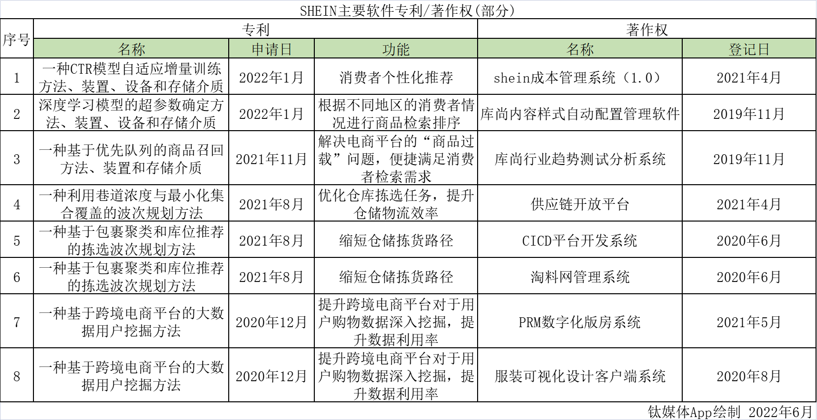 代购的平台(日本代购app哪个好)