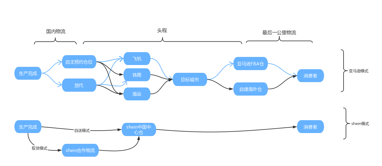 代购的平台(日本代购app哪个好)