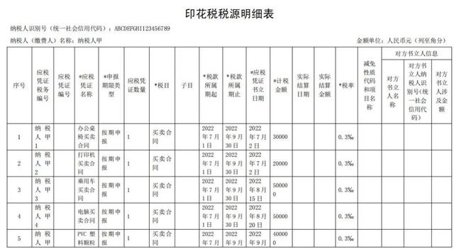 股票印花税怎么交，股票印花税怎么交税（《中华人民共和国印花税法》解读来了）