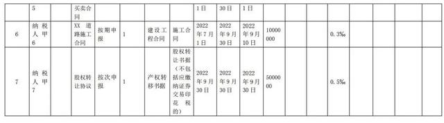 股票印花税怎么交，股票印花税怎么交税（《中华人民共和国印花税法》解读来了）