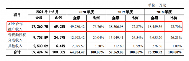 现金巴士2021还能用吗，现金巴士2022年还能用吗（一半收入来自百度）