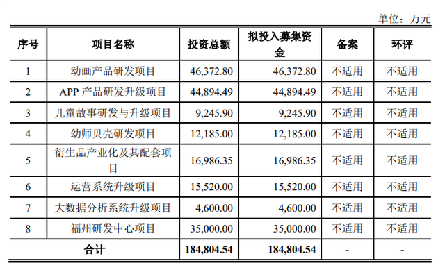 现金巴士2021还能用吗，现金巴士2022年还能用吗（一半收入来自百度）