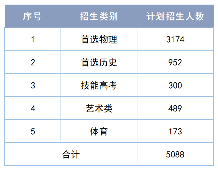 长江大学分数线，长江大学文理学院2018年各省及各专业录取分数线及最低录投档线（长江大学2022年预估分数线出炉）
