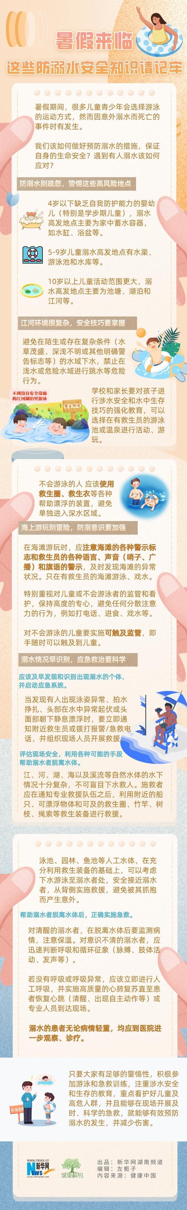 溺水安全知识，溺水安全知识手抄报（这些防溺水安全知识请记牢）
