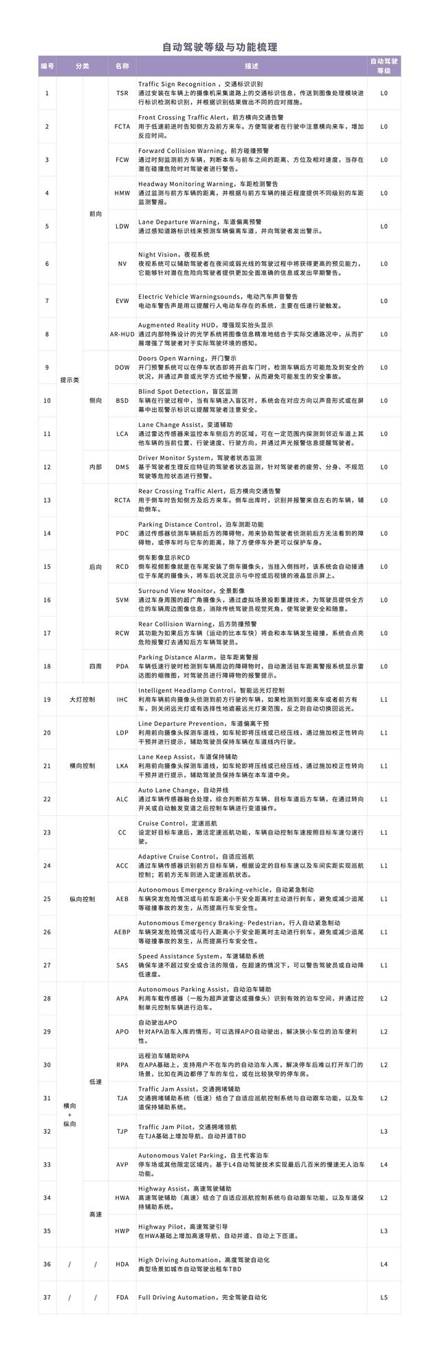 超可爱的小理！，微信头像，超可爱的小理！（自动驾驶独角兽们的下一站在哪里）