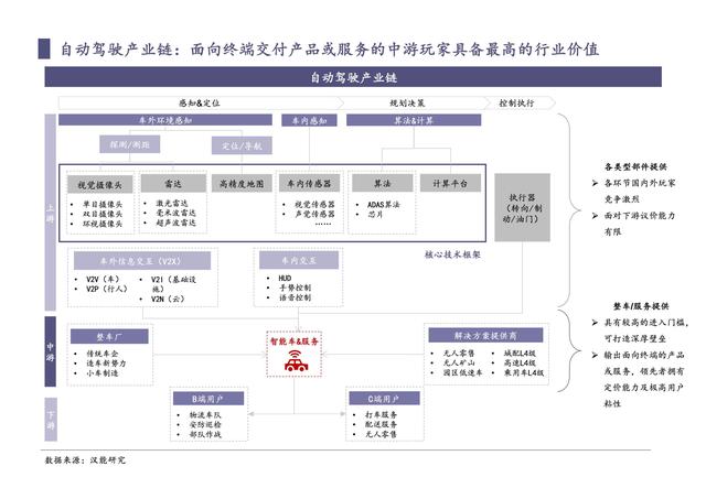 超可爱的小理！，微信头像，超可爱的小理！（自动驾驶独角兽们的下一站在哪里）