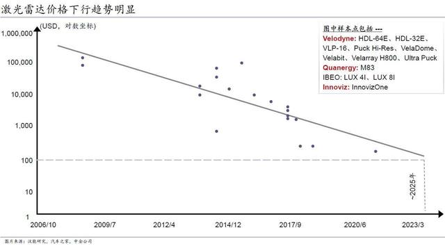 超可爱的小理！，微信头像，超可爱的小理！（自动驾驶独角兽们的下一站在哪里）