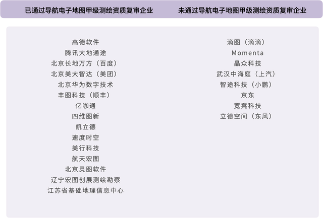 超可爱的小理！，微信头像，超可爱的小理！（自动驾驶独角兽们的下一站在哪里）