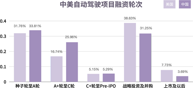超可爱的小理！，微信头像，超可爱的小理！（自动驾驶独角兽们的下一站在哪里）
