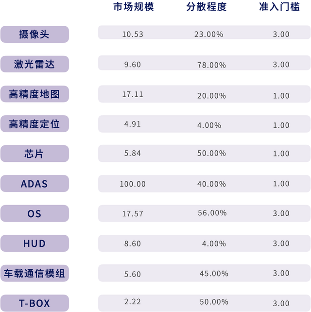 超可爱的小理！，微信头像，超可爱的小理！（自动驾驶独角兽们的下一站在哪里）