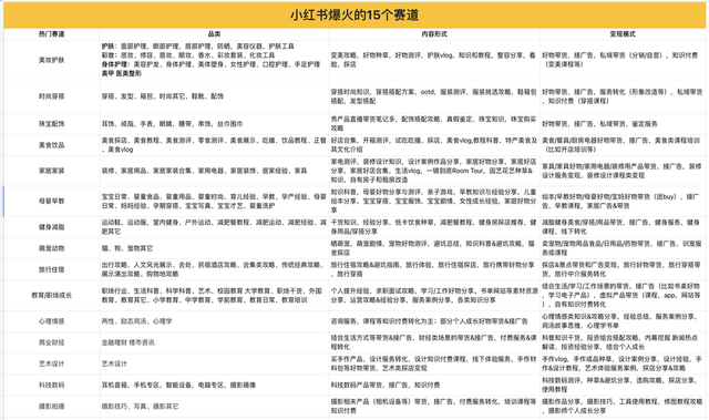 抖音小红书怎么赚钱，抖音小红书怎么赚钱的？