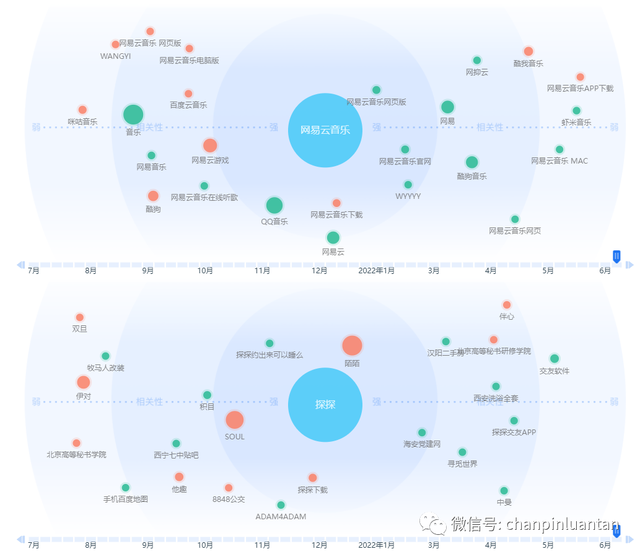 哔哩哔哩邀请码，哔哩哔哩弹幕网邀请码如何获得呢（MUS真的是高颜值高学历的“探探”吗）