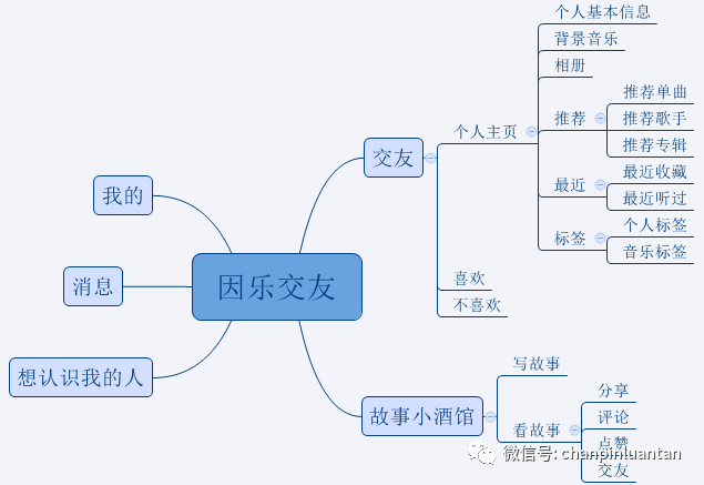 哔哩哔哩邀请码，哔哩哔哩弹幕网邀请码如何获得呢（MUS真的是高颜值高学历的“探探”吗）