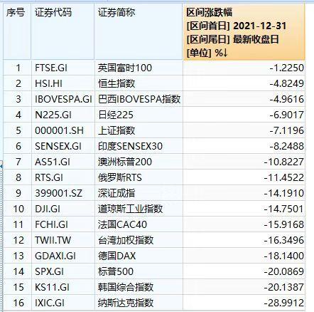 中国股票现状（中国股市竟然这么猛）