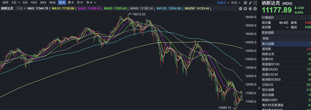 中国股市现状，中国股市现状大盘（中国股市竟然这么猛）