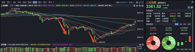 中国股市现状，中国股市现状大盘（中国股市竟然这么猛）