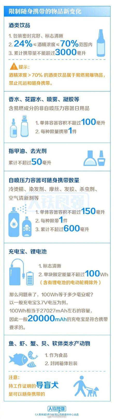火车上可以带充电宝吗，坐火车可以带充电宝吗（坐火车可携带物品新变化速览）