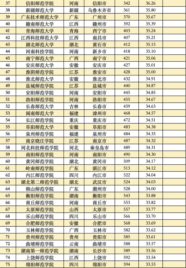 全国大学排行榜，全球大学排行榜（这些大学分别入选TOP20）